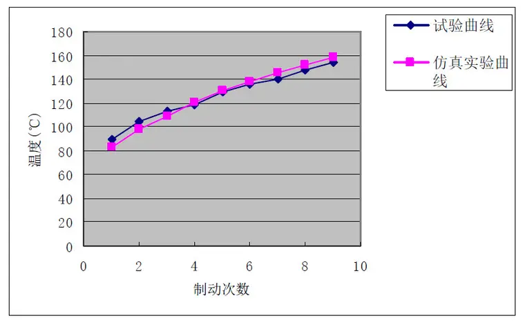 安装ansyslicensemanager时无法更改位置
